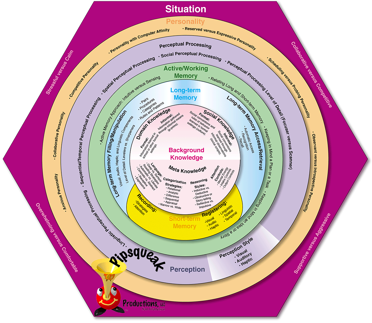 Pipsqueak's Cognitive Wheel