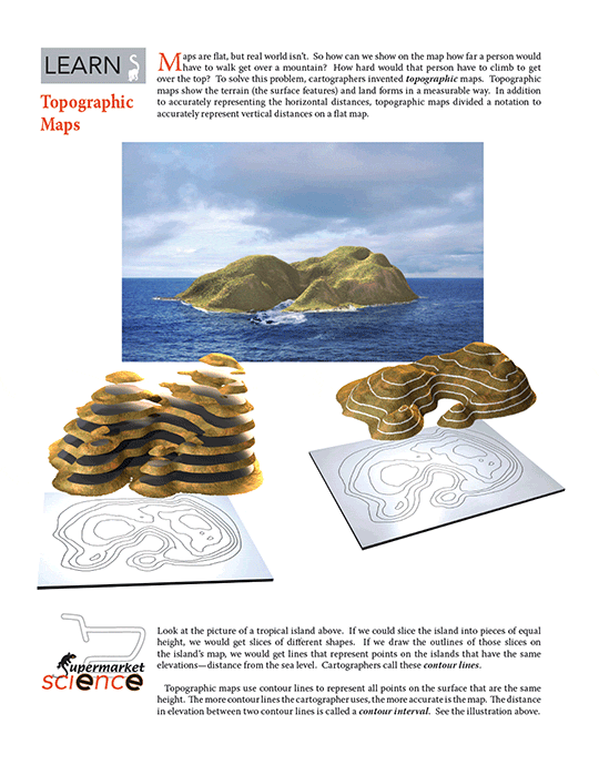 Supermarket Science Page - Topographic Map